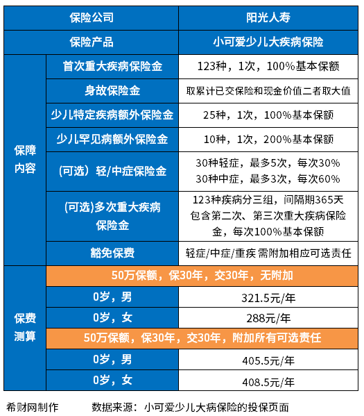 目前好的少儿重疾险排名榜 目前好的少儿重疾险排名榜有哪些?分享2023版少儿重疾险性价比高产品