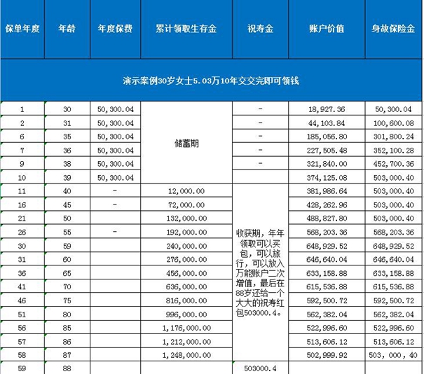 中华红(铂金版)年金保险怎么样?快返年金+万能险+收益案例