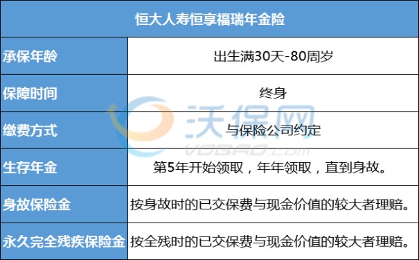 恒大人寿恒享福瑞年金险怎么领钱?值不值得投保?领取标准