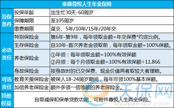 泰康尊悦人生年金险怎么领钱?第6年起领,领到105岁,养老加倍!