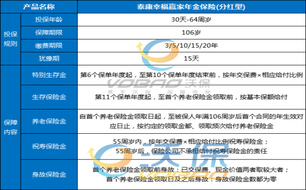 泰康幸福赢家年金险的收益高不高?每年多少分红?案例+账户价值
