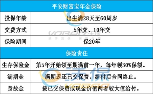 平安财富宝年金险+聚财宝怎么领钱?交5年,领14次,靠不靠谱?