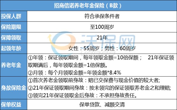 招商信诺养老年金保险B款怎么样?值不值买?条款分析+产品优点特色