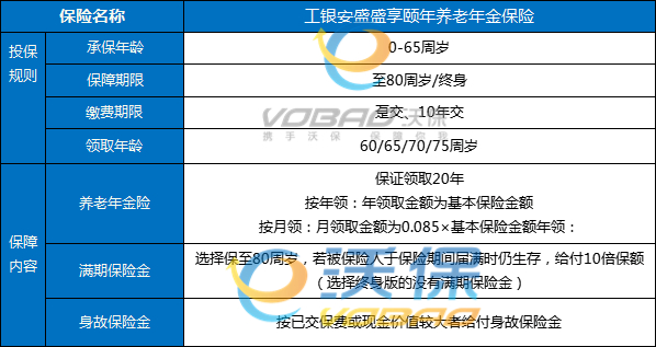 工银安盛盛享颐年养老年金险怎么样?值买?10年交收益案例+现金价值