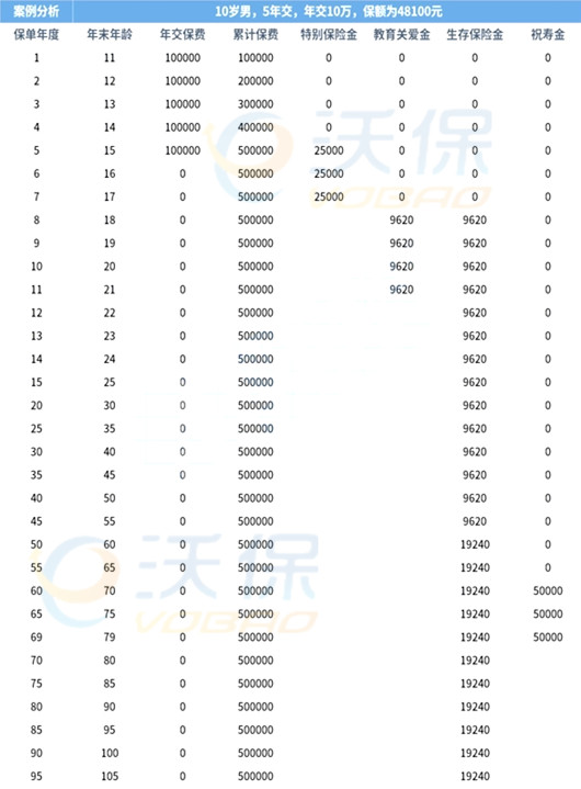 泰康快返型年金!泰康逸安卫年金保险条款怎么样?领多少钱?