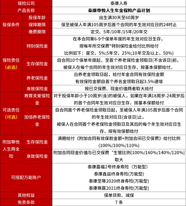 泰康尊悦人生年金保险怎么样?值买?15年交收益案例+增值现金价值