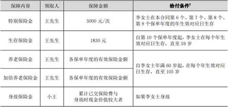 泰康尊悦人生年金保险怎么样?值买?15年交收益案例+增值现金价值