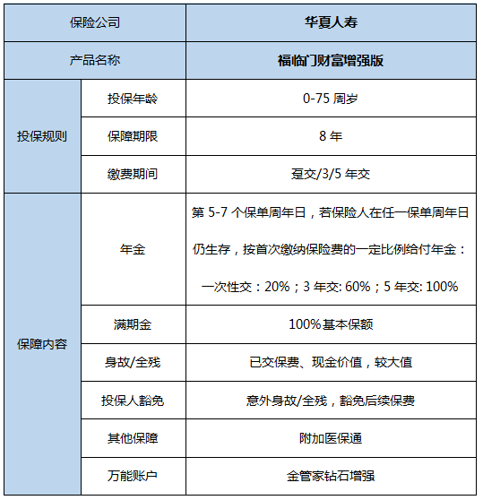华夏人寿福临门(财富增强版)年金险怎么样?3年交收益案例+增值现金价值
