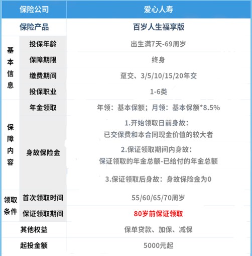 2023年金险排行推荐，比较好的年金险推荐，附年金险全对比测评