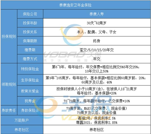 2023年金险排行推荐，比较好的年金险推荐，附年金险全对比测评