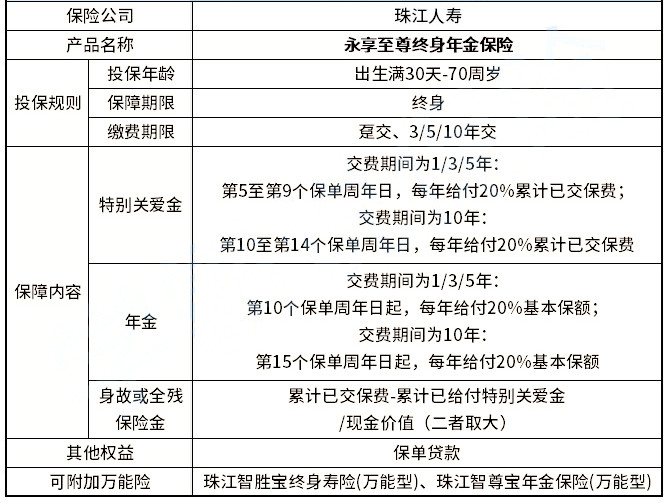 珠江人寿永享至尊终身年金保险怎么样?好不好?值得买吗?