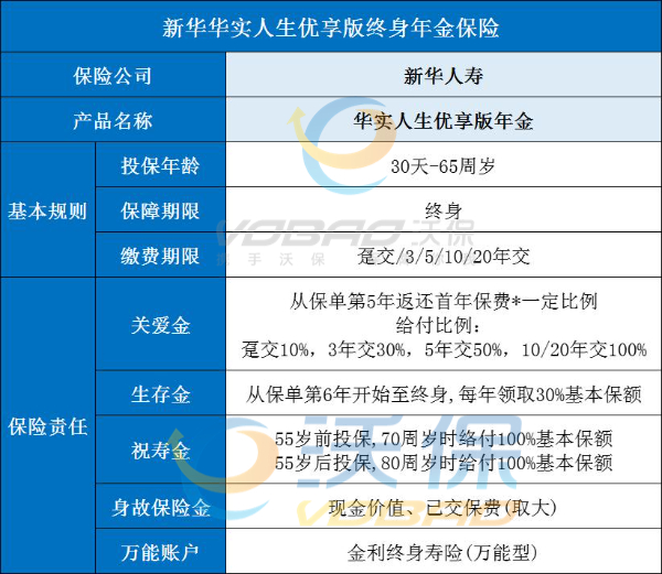 新华华实人生优享版怎么样?值得买吗?附华实人生优享版现金价值表