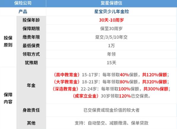 复星保德信星宝贝少儿年金怎么样?5年交收益案例+现金价值