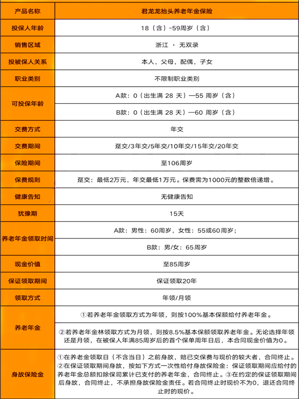 君龙龙抬头养老年金保险怎么样?好不好?领多少钱?