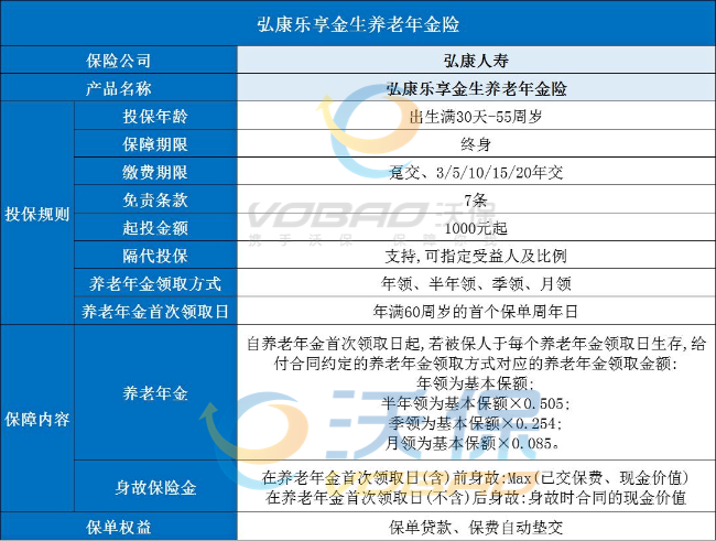 弘康乐享金生养老年金保险怎么样?10年交收益案例+现金价值