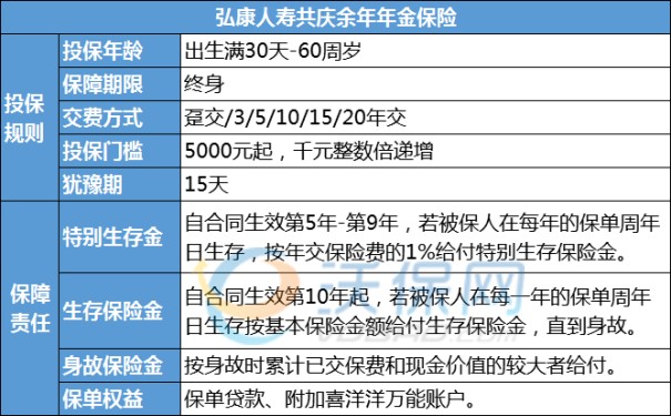 弘康共庆余年年金险值得投保吗?第5年起领多少钱?配4.8%收益账户