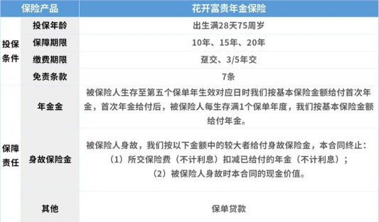 人保寿险花开富贵年金保险怎么样？值得买吗？可靠吗＋费率表