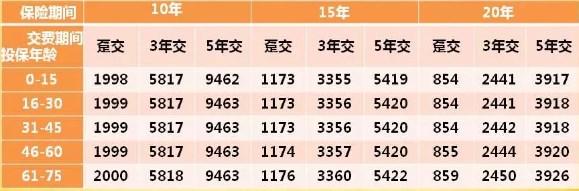 人保寿险花开富贵年金保险怎么样？值得买吗？可靠吗＋费率表