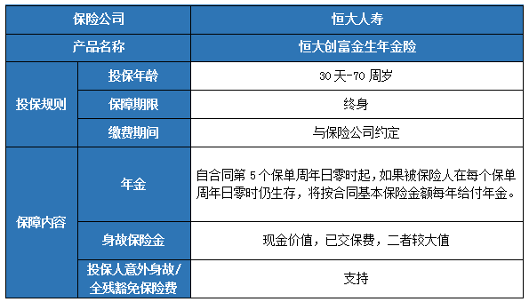 遂宁在哪里购买年金险,遂宁人年金险有必要买吗?