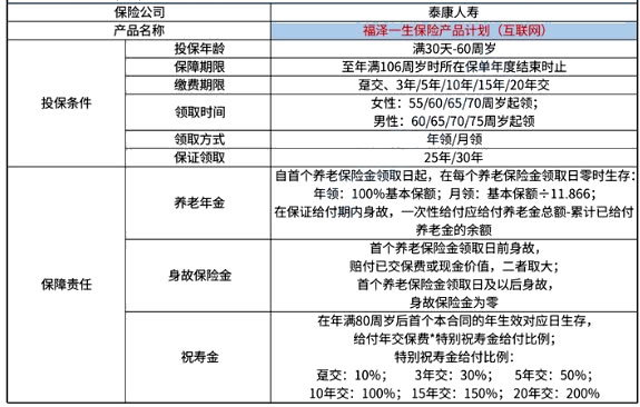 年金保险属于什么类型?年金保险适合什么人买?