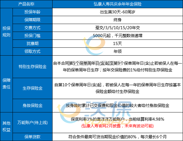 弘康共庆余年年金险怎么样？收益如何？快返型年金险值得买吗？