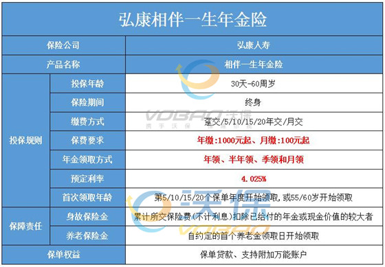 年金适合多大年纪的人购买?年金险多少岁可以领钱?