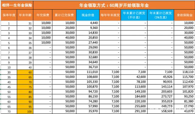 年金适合多大年纪的人购买?年金险多少岁可以领钱?