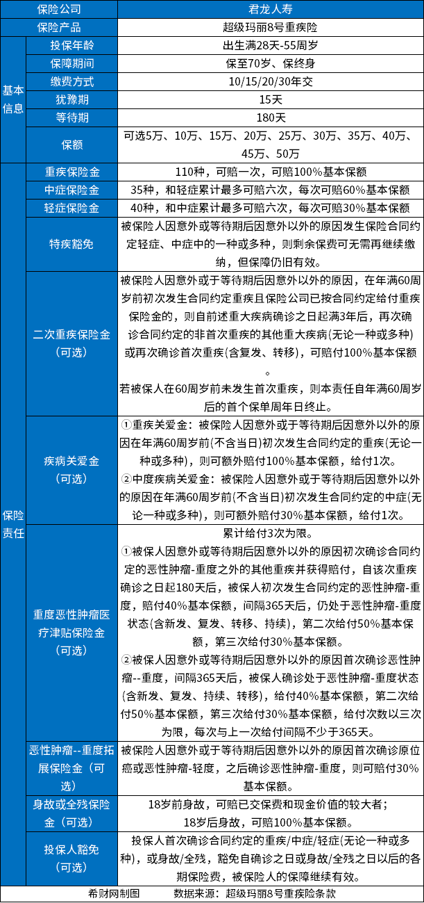 超级玛丽8号和光武7号哪个好?哪一款重疾险值得买?