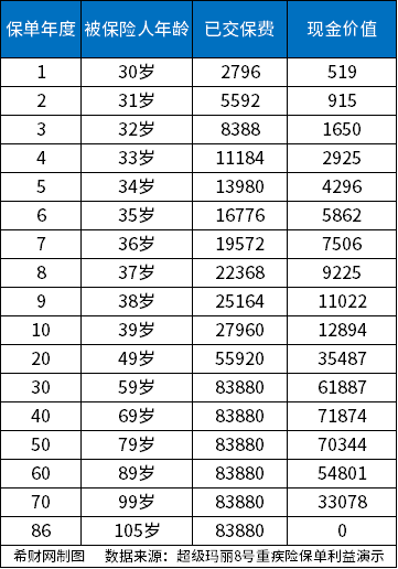 超级玛丽8号和光武7号哪个好?哪一款重疾险值得买?