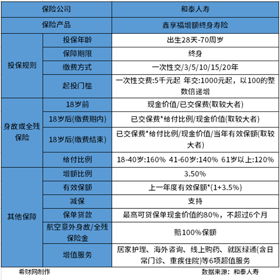 2023年增额终身寿险哪家好？怎么买划算？从两款不同的产品分析