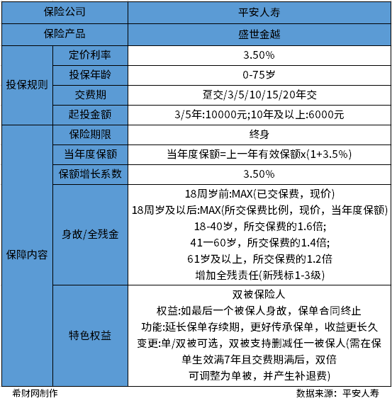2023年增额终身寿险哪家好？怎么买划算？从两款不同的产品分析