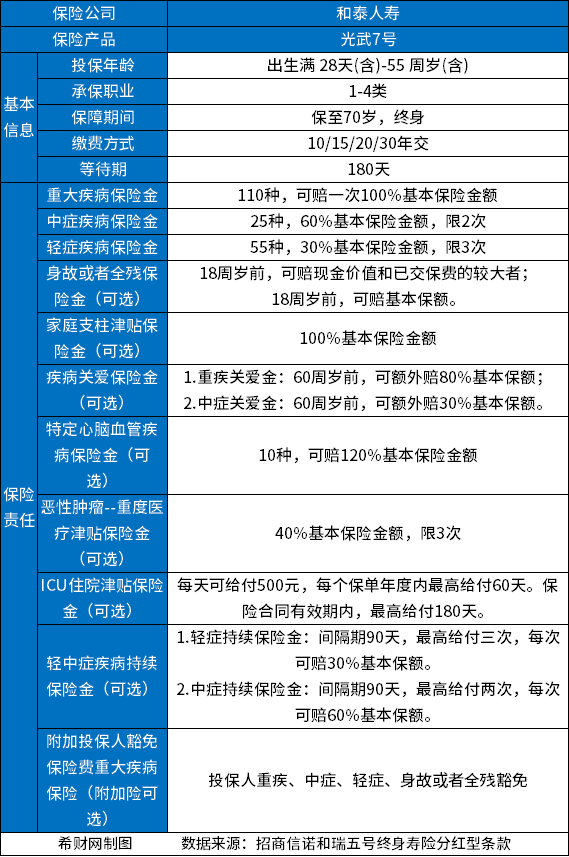 20230522112812942.jpg 超级玛丽8号和光武7号哪个好?哪一款重疾险值得买?