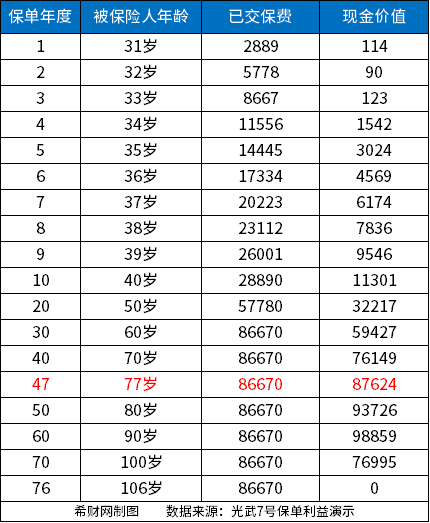 20230522112825289.jpg 超级玛丽8号和光武7号哪个好?哪一款重疾险值得买?