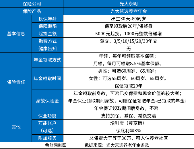 养老年金险哪个好？2023值得买的年金险在这里