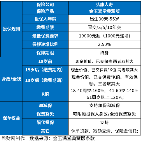 金玉满堂典藏版irr是多少？和同类产品对比值得买吗？