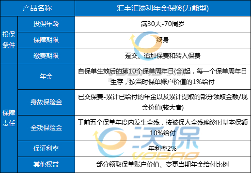 汇丰汇添利年金保险(万能型)怎么样?条款分析+优缺点分析