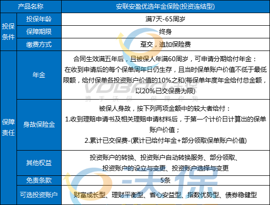 安联安盈优选年金保险(投资连结型)怎么样?条款+现金价值+优缺点