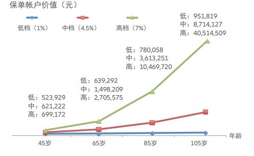 安联安盈优选年金保险(投资连结型)怎么样?条款+现金价值+优缺点