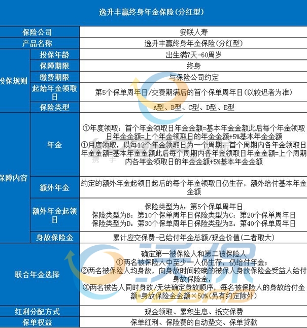安联逸升丰赢终身年金保险(分红型)怎么样?分红怎么样?费率表
