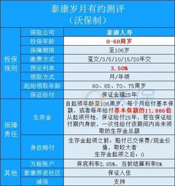保险年金领取是什么意思?如何领取年金保险金?附产品推荐