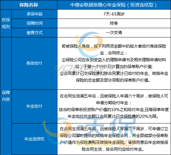 安联超级随心年金保险(投资连结型)怎么样?收益如何?在哪买?