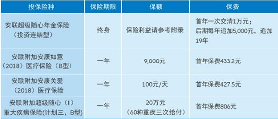 安联超级随心年金保险(投资连结型)怎么样?收益如何?在哪买?