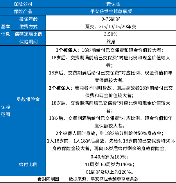 买增额终身寿险选哪家公司？目前好的增额终身寿险排行榜来了