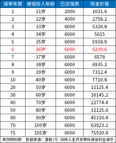 买增额终身寿险选哪家公司？目前好的增额终身寿险排行榜来了