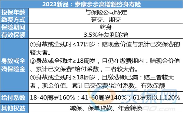 年金险和增额终身寿险哪个好?年金和增额寿哪个更合适?
