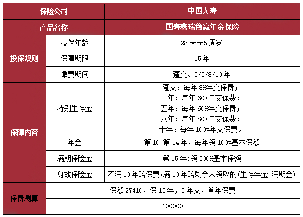年金险和增额终身寿险哪个好?年金和增额寿哪个更合适?