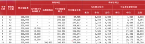君康君悦1号年金保险(分红型)怎么样?值得买?现金价值+条款