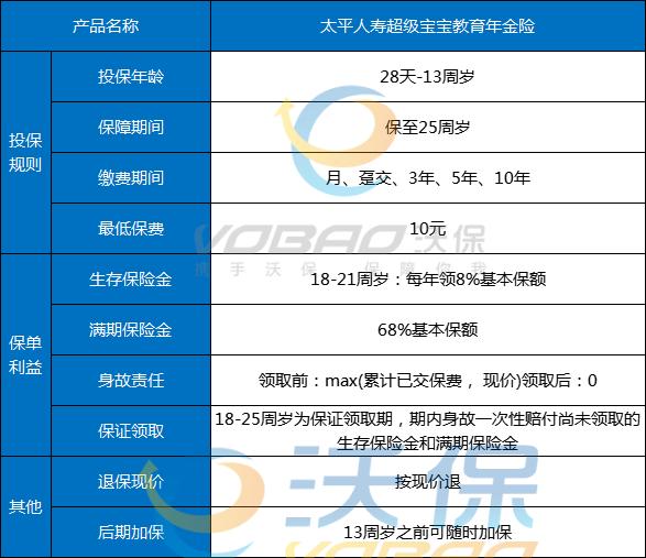 太平人寿超级宝宝·教育年金险怎么样?可以给孩子投资吗?