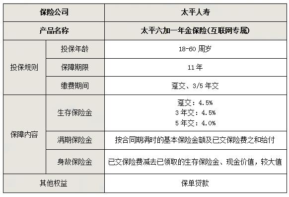 太平人寿六加一年金保险好不好?2023太平年金保险