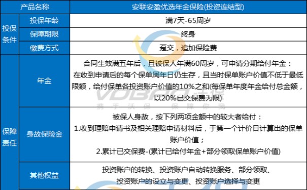 安联人寿安盈优选(投连型)年金保险怎么领钱的?每年领多少钱?